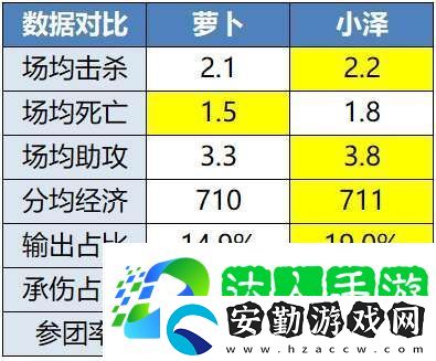 無畏、久酷再對(duì)位