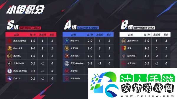 無畏、久酷再對(duì)位
