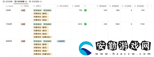 陰陽師重午伴行活動怎么玩