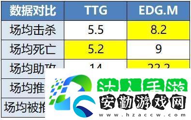 無畏、久酷再對(duì)位