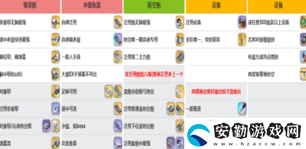碧藍(lán)航線賈維斯裝備推薦