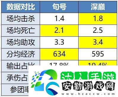 無畏、久酷再對(duì)位