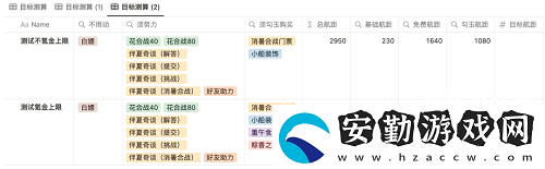 陰陽師重午伴行活動怎么玩