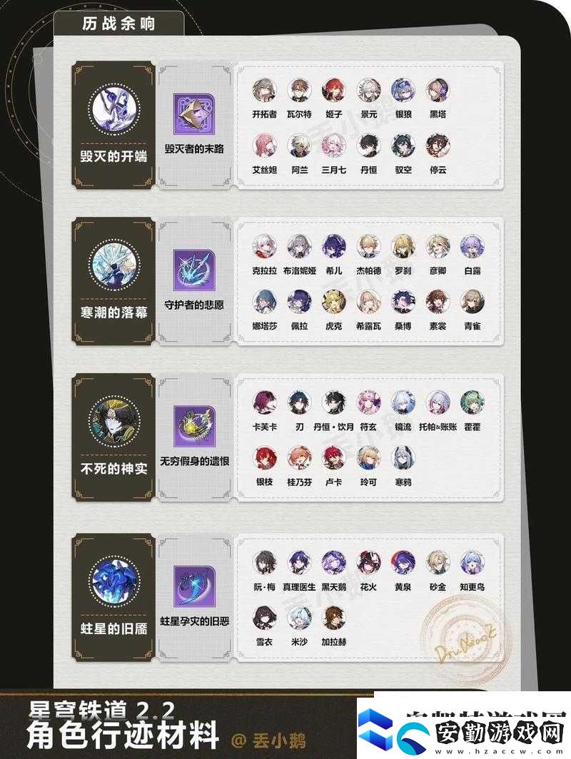 崩壞星穹鐵道知更鳥及其專武所需材料全匯總