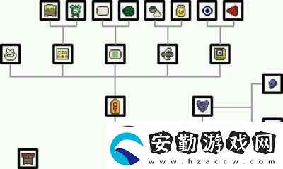 制作泰拉瑞亞十字章護身符的方法