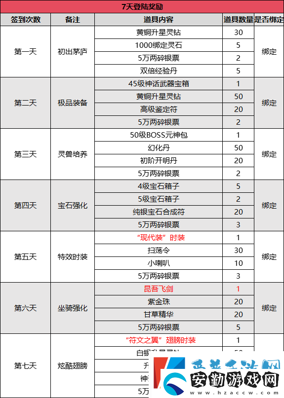 新服3月21日來(lái)襲！伏魔兄弟一起血染山河
