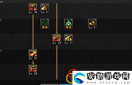 DNF極武圣職業(yè)技能解析