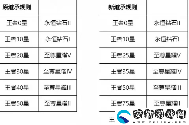 王者榮耀s27賽季什么時(shí)候開(kāi)啟