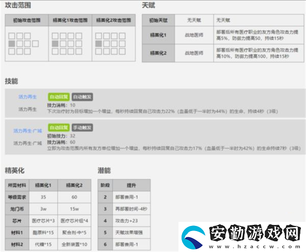 明日方舟三星干員嘉維爾屬性介紹