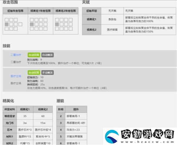 明日方舟三星干員末藥屬性介紹