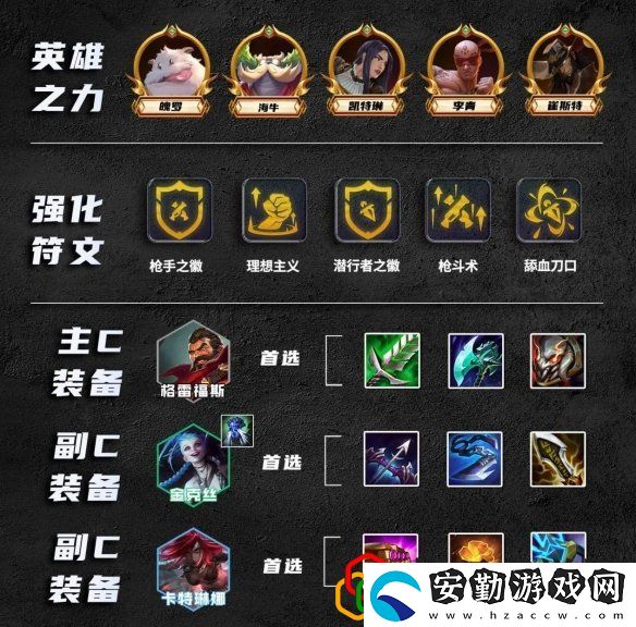 金鏟鏟之戰(zhàn)s9.5祖安槍刺陣容怎么玩