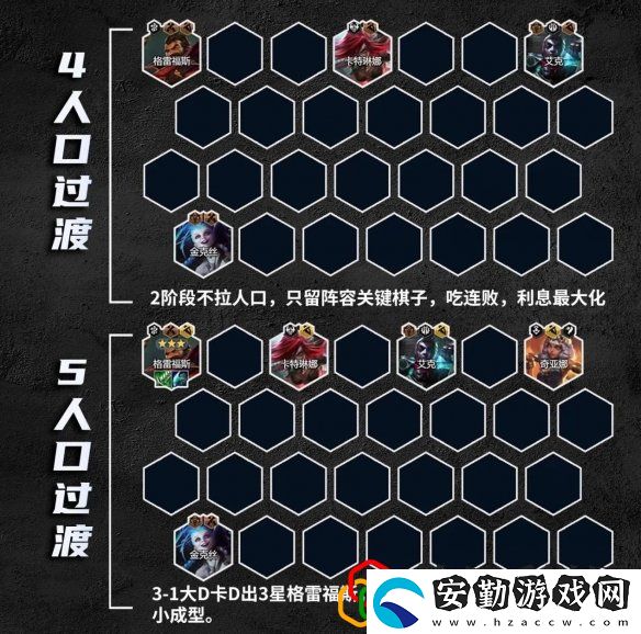 金鏟鏟之戰(zhàn)s9.5祖安槍刺陣容怎么玩