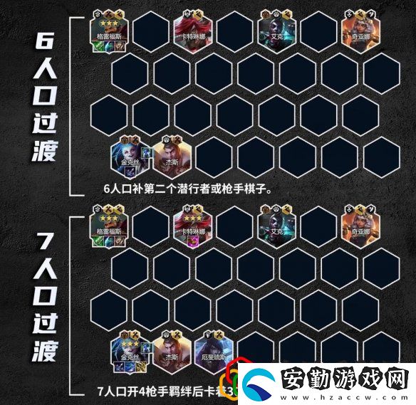 金鏟鏟之戰(zhàn)s9.5祖安槍刺陣容怎么玩