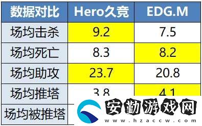 [前瞻]EDGM戰(zhàn)Hero