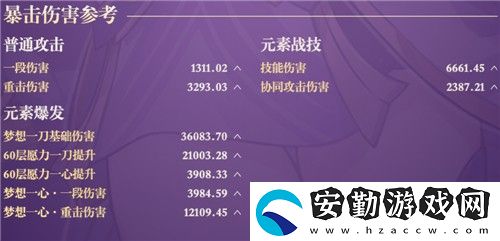 原神雷電將軍畢業(yè)面板是多少