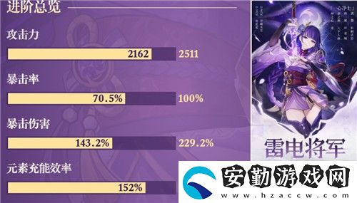 原神雷電將軍畢業(yè)面板是多少