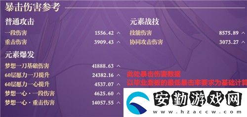 原神雷電將軍畢業(yè)面板是多少