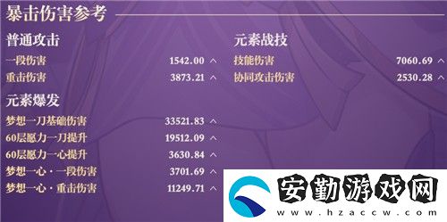 原神雷電將軍畢業(yè)面板是多少