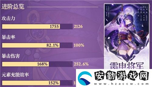 原神雷電將軍畢業(yè)面板是多少