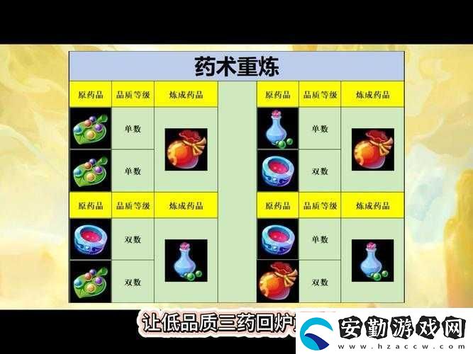 夢幻西游煉藥技巧大公開！手殘黨也能輕松煉出頂級藥品