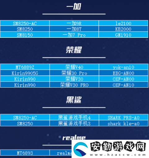 諾亞之心測試機型