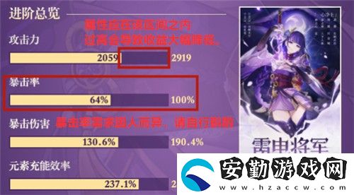 原神雷電將軍畢業(yè)面板是多少