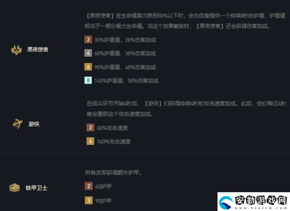 云頂之弈s5游俠陣容羈絆搭配攻略