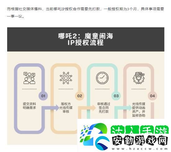曝哪吒之魔童鬧海IP授權(quán)費(fèi)暴漲！目前已漲至900萬元