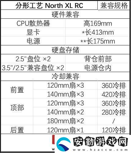 分形工藝新推North