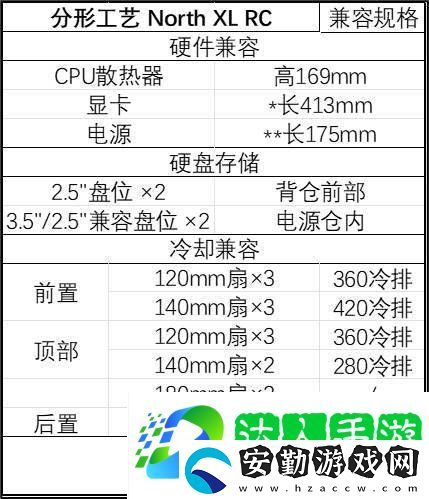 分形工藝新推North