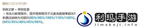 【原神】V5.1攻略