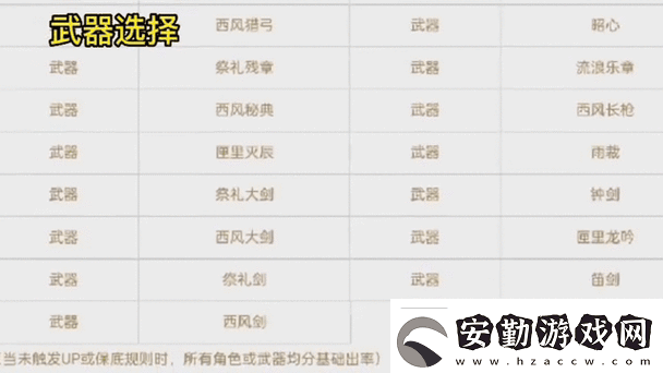 新手必看千秋辭前期必練的五大核心角色推薦及培養(yǎng)優(yōu)先級解析