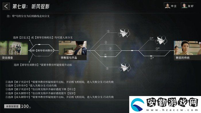 飛越13號房第七章聽風(fēng)捉影劇情怎么樣