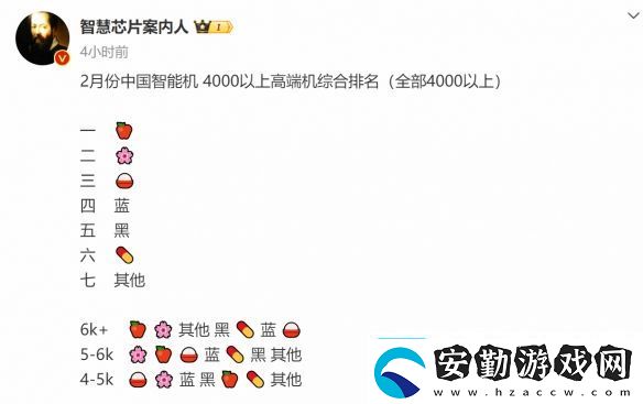 2月中國(guó)手機(jī)4000元以上銷(xiāo)量排名