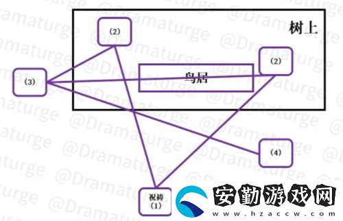 原神尋找小貍子位置在哪
