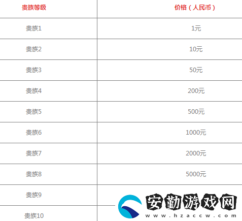 王者榮耀貴族等級價(jià)格