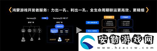 鴻蒙游戲開發(fā)者服務(wù)升級