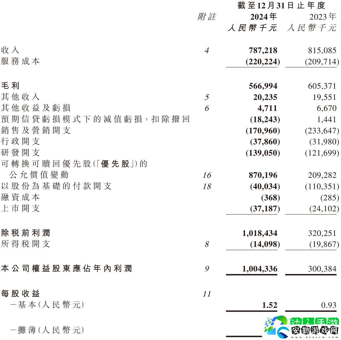 嘀嗒出行2024財(cái)報(bào)