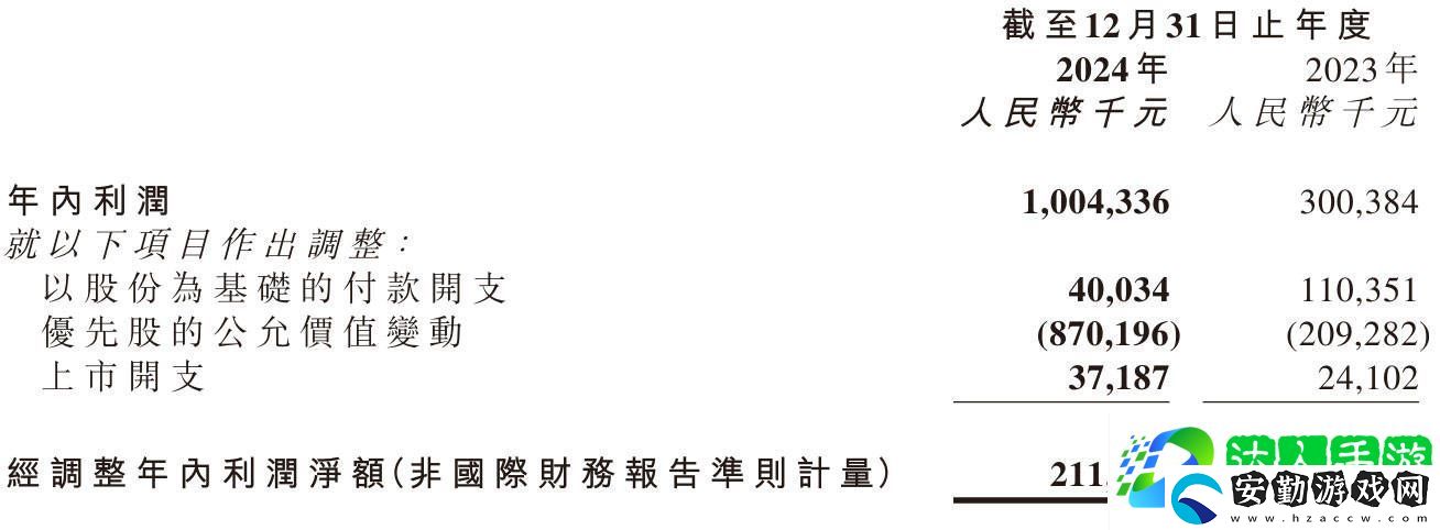 嘀嗒出行2024財(cái)報(bào)