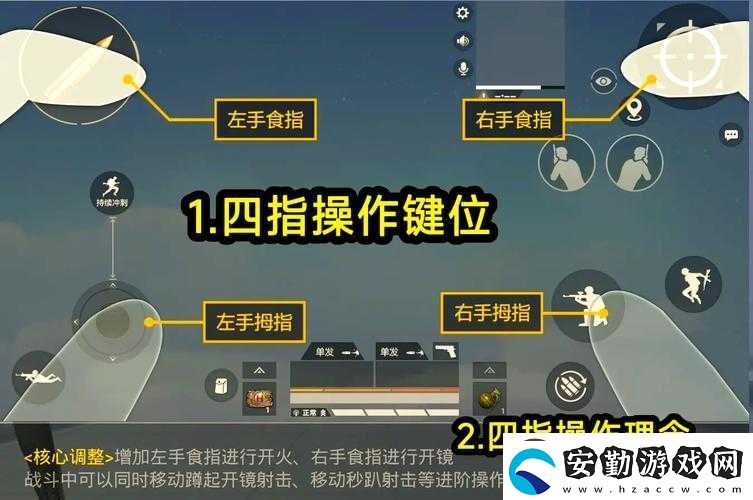 手殘黨必看！雷霆歸來按鍵操作全解析