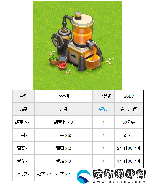 全民農場榨汁機說明圖