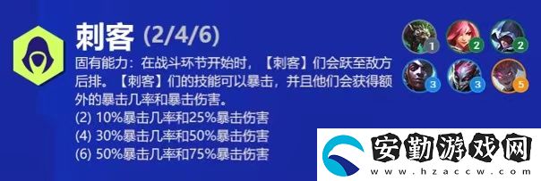 云頂之弈阿卡麗s6出裝、技能、羈絆介紹