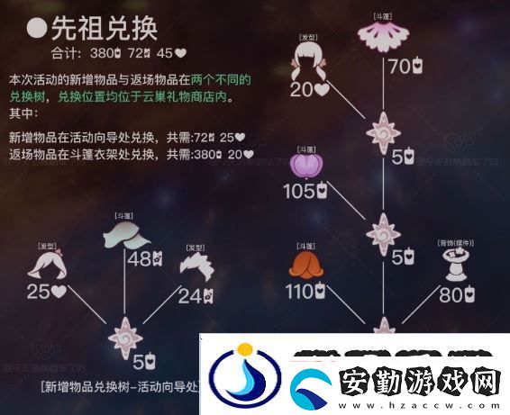 光遇花憩節(jié)什么時(shí)候開(kāi)始