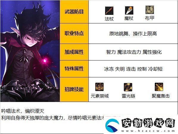 dnf周年慶版本元素爆破師技能加點(diǎn)和護(hù)石推薦分享
