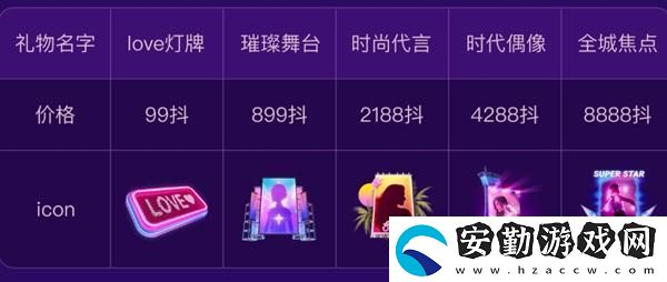 抖音女神節(jié)禮物多少錢(qián)