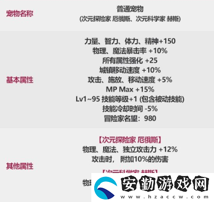 dnf2022春節(jié)寵物屬性