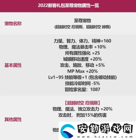 dnf2022至尊寵物屬性