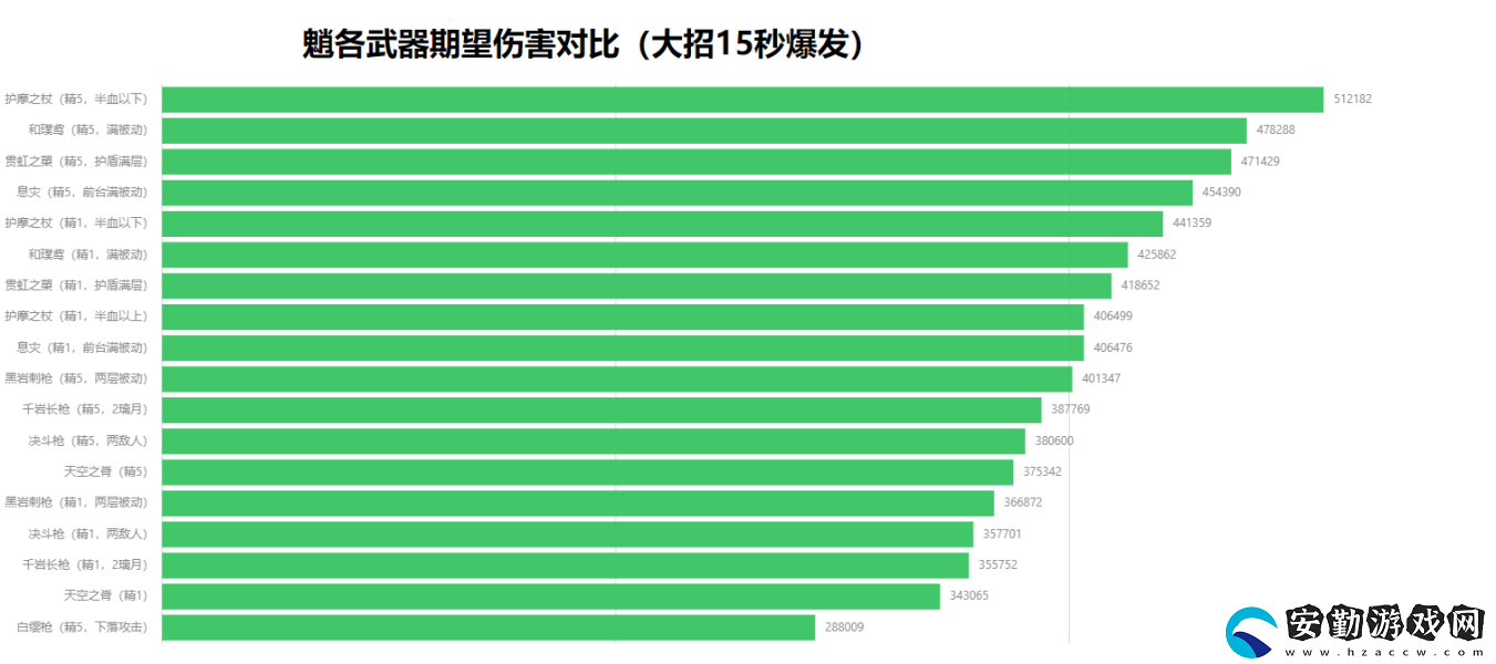 原神2.4魈武器怎么選擇