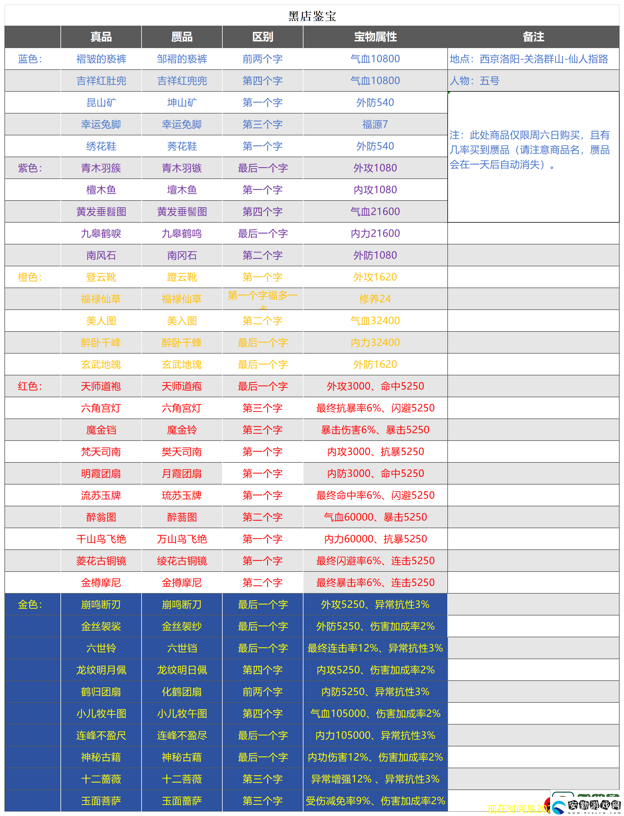 武林秘籍手游黑店鑒寶攻略詳解