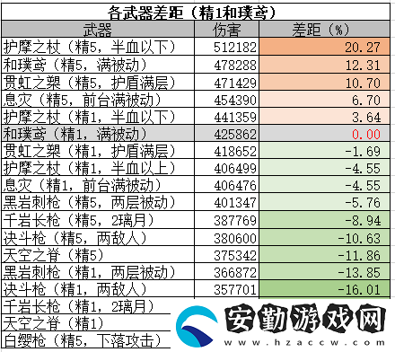 原神2.4魈武器怎么選擇